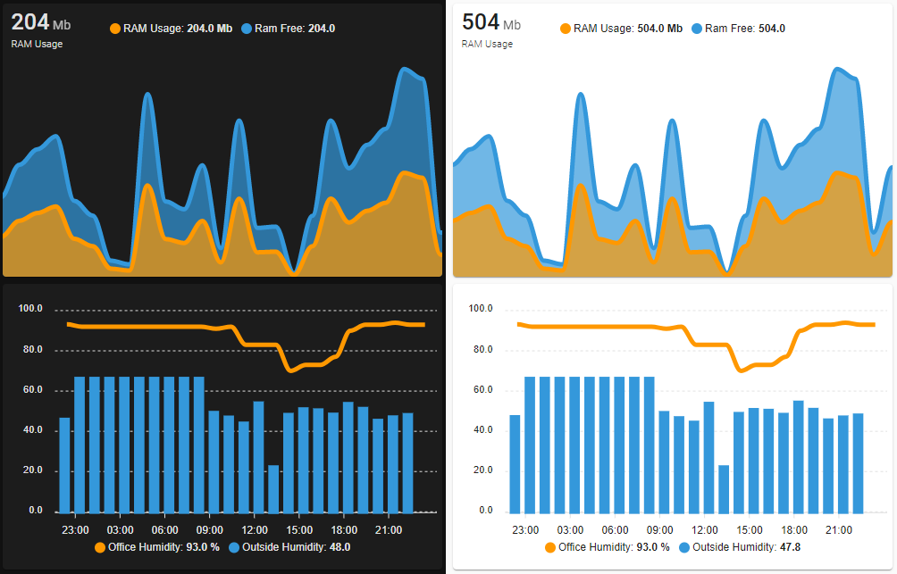 Dos gráficas de ApexCharts en tema oscuro y claro: áreas superpuestas arriba y barras con una línea abajo