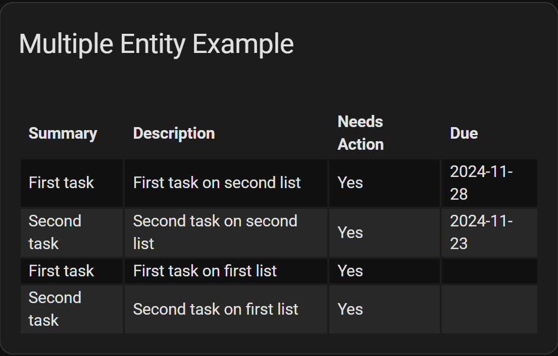 Tabla de Flex Table Card con tareas de dos listas: resumen, descripción, pendiente y fecha
