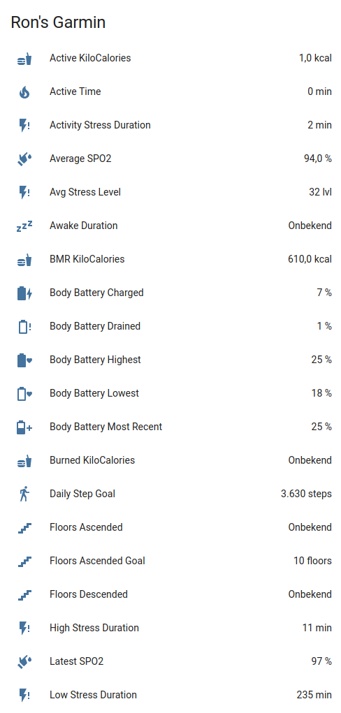 Lista de sensores de Garmin Connect en Home Assistant: calorías, estrés, SpO2, Body Battery, pasos y plantas