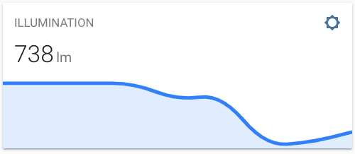 mini-graph-card básica con una sola línea de temperatura