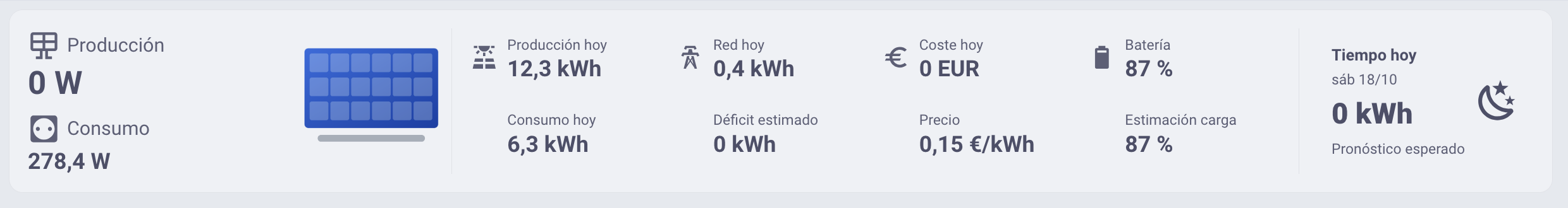 Solar Card en escritorio: producción, consumo, producción de hoy, red, coste, batería y tiempo