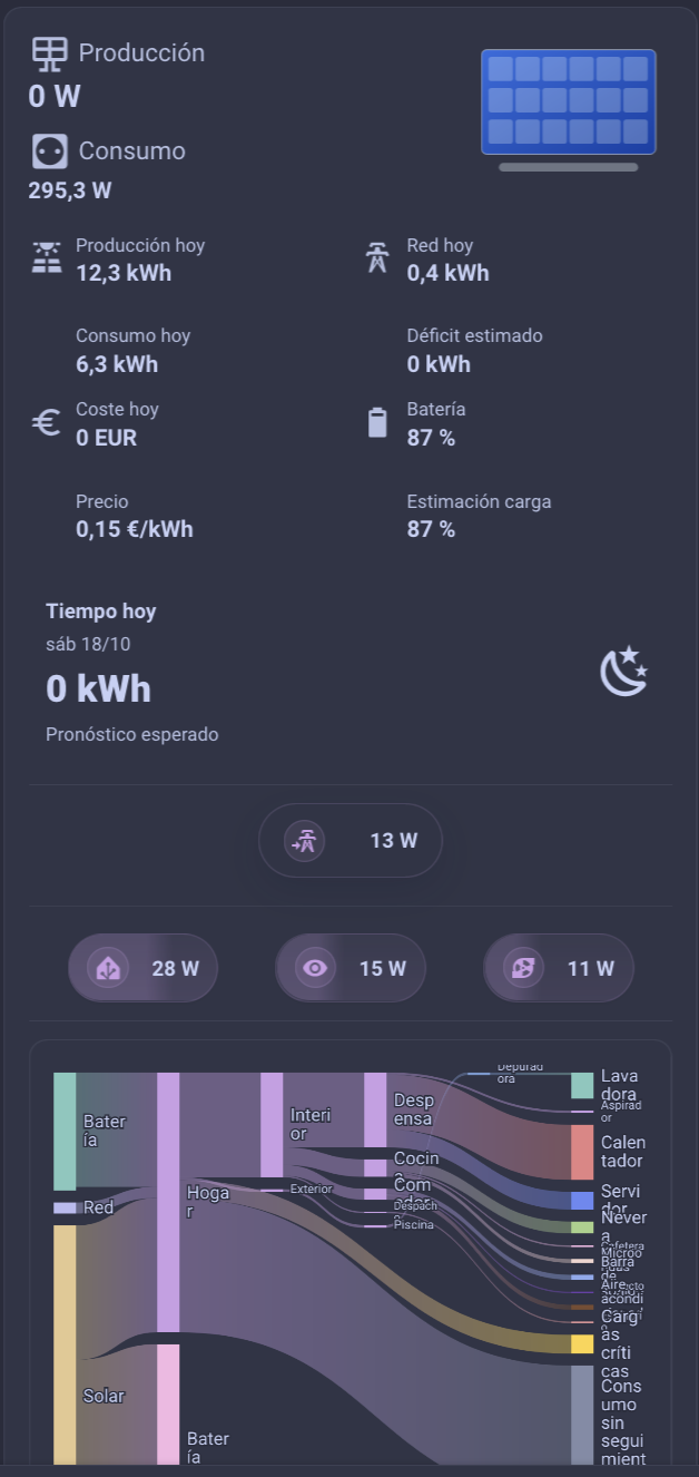 Solar Card en el móvil con los bloques apilados